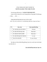 Luận văn nghiên cứu các yếu tố ảnh hưởng đến quyết định thuê nhà trọ của sinh viên trường đại học công nghệ 