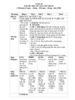 TUAN 28  GIÁO án lớp bé, mầm NON mơi NHẤT 