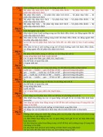 11CÂN BẰNG nội môi 