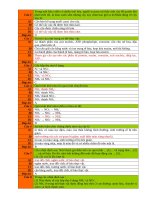 5DINH DƯỠNG NITƠ ở THỰC vật 