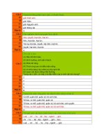 Bài (2) cac gioi SV 