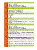 8TIÊU hóa ở  ĐỘNG vật 