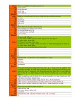 2VẬN CHUYỂN nước TRONG cây 