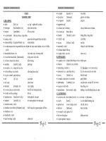 TRỌN bộ từ VỰNG NGỮ PHÁP TIẾNG ANH 12