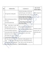 Một số tình huống giao tiếp ứng xử trong bệnh viện