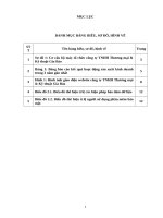 Báo cáo thực tập Hệ thống thông tin CÔNG TY TNHH THƯƠNG mại  kỹ THUẬT GIA bảo 