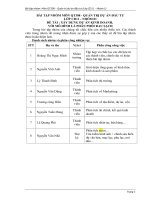 BÀI TẬP NHÓM MÔN QUẢN TRỊ DỰ ÁN ĐẦU TƯ – QT308