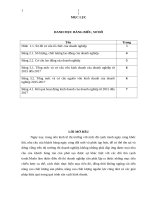 Báo cáo thực tập Quản trị kinh doanh Tổng công ty giống cây trồng thái bình thaibinh seed 