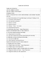 INTERNSHIP REPORT Cuong minh import and export trading co ltd 