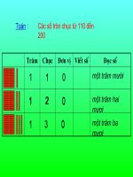 Bài Các số tròn chục từ 110 đến 200 Toán lớp 2