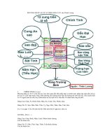 An sao thiên lương  kho tài liệu huyền học 