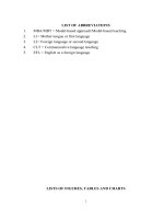 skkn tiếng anh thpt using a model based approach to teach english writing to 10th graders (viết bằng tiếng anh) 