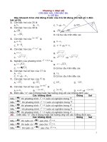 trắc nghiệm toán 9 theo từng chương cả năm có đáp an (file word)
