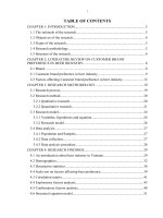 FACTORS AFFECTING CUSTOMER BRAND PREFERENCE a CASE OF BEER INDUSTRY IN HANOI 