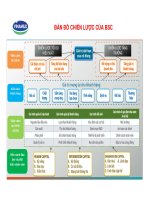 Bài tập kỹ năng môn Quản trị học  MAN301