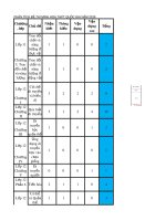 Phân tích ma trận đề thi tham khảo THPT quốc gia môn Sinh học năm 2020
