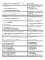 TAI LIEU THI TRUONG CHUNG KHOAN QT 401 Topica