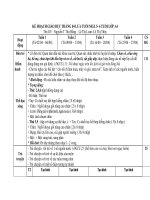 Kế hoạch giáo dục tháng 04 lứa tuổi Mẫu giáo lớn