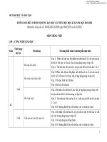 348 HD điều chỉnh dạy học các môn học trực tuyến cấp tiểu học signed