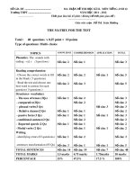 Đề kiểm tra học kỳ 2 môn Tiếng Anh lớp 12