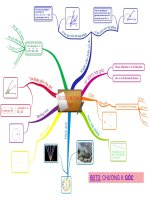 so-do-tu-duy-toan-hinh-lop-6-chuong-2-so-do-tu-duy-on-tap-chuong-2-hinh-6 (1)