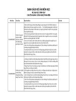 DANH SÁCH ĐỒ ÁN MÔN HỌc CÔNG NGHỆ PHẦN MỀM