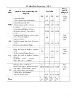 Tieng Anh 4 Chinh thuc De thi hoc ki 2