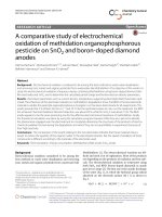 A comparative study of electrochemical oxidation of methidation organophosphorous pesticide on SnO2 and boron-doped diamond anodes