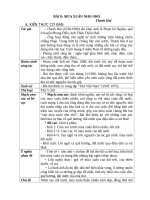 Ôn tập  mùa xuân nho nhỏ