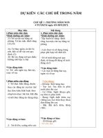 KẾ HOẠCH GIÁO dục mầm NON (cả năm)