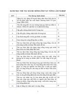 DANH MỤC THỦ TỤC HÀNH CHÍNH LĨNH VỰC NÔNG LÂM NGHIỆP