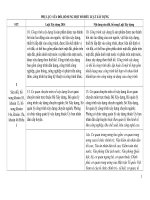 PHỤ LỤC: SỬA ĐỔI, BỔ SUNG MỘT SỐ ĐIỀU LUẬT XÂY DỰNG