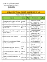 DANH MỤC LUẬN VĂN LUẬN ÁN CHUYÊN NGÀNH VĂN HỌC VIỆT NAM