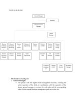 SƠ ĐỒ TỔ CHỨC INTERCONTINENTAL DANANG