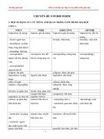 Chuyên đề word form tiếng anh lớp 9
