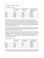 Giải ngân vốn ODA tại việt nam  20102019