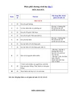 Phân phối chương trình lớp 5