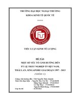tiểu luận kinh tế lượng một số yếu tố ảnh hưởng đến tỷ lệ thất nghiệp (unemployment rate) ở việt nam, thái lan và singapore trong giai đoạn 1997 2013 