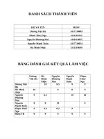 tiểu luận kinh tế lượng nghiên cứu tác động của kinh nghiệm, IQ, tình trạng hôn nhân đối với tiền lương 