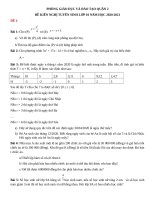 ĐỀ TS 10 Q2 20-21