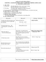 Giáo án đại số và giải tích 11 phạm thị phương lan 