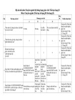 Bộ câu hỏi thi thăng hạng giáo viên tiểu học hạng II môn chuyên ngành