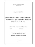 Chế Tài Đối Với Hành Vi Xâm Phạm Danh Dự, Nhân Phẩm, Uy Tín Của Cá Nhân Theo Pháp Luật Dân Sự