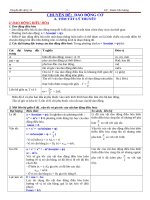 Bài tập trắc nghiệm lớp 12   gv đoàn văn lượng   CHUYEN DE DAODONGCO LTDH 