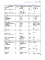 Bài tập trắc nghiệm lớp 11   gv nguyễn xuân trị 