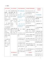 tiểu luận dự án đầu tư wefit   ứng dụng liên kết phòng tập với người dùng