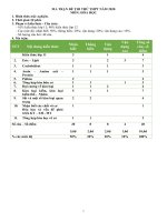 Mon hoa hoc MA TRAN + DE + đáp án  THI THỬ TN THPT 2020 