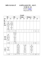 Ma trận đề thi môn Sinh học lớp 7 năm học 2019-2020