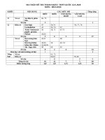 ĐỀ MINH HOA TN THPT 2020 MON HOA 