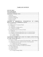 LV thạc sỹ_Improving lending effectiveness at North Asia Commercial Joint Stock Bank